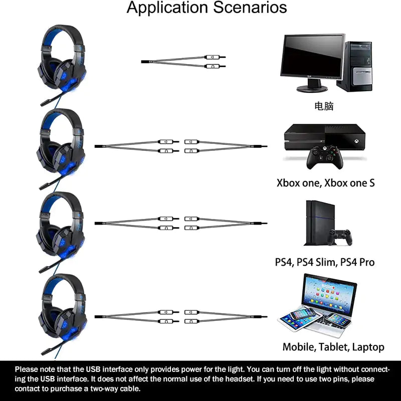 Auriculares con cable para jugadores