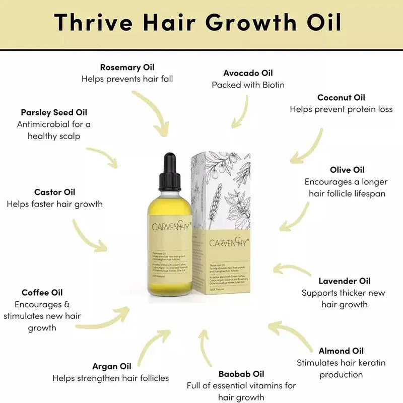 Thrive Hair Growth Aceite esencial para el cabello
